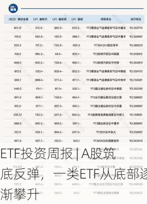 ETF投资周报 | A股筑底反弹，一类ETF从底部逐渐攀升