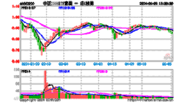 中国重工大宗交易折价成交1400.00万股