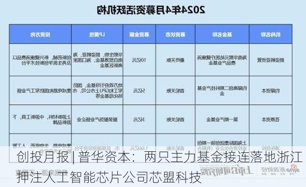 创投月报 | 普华资本：两只主力基金接连落地浙江 押注人工智能芯片公司芯盟科技