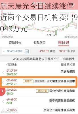 航天晨光今日继续涨停 近两个交易日机构卖出9049万元