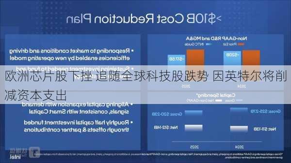 欧洲芯片股下挫 追随全球科技股跌势 因英特尔将削减资本支出