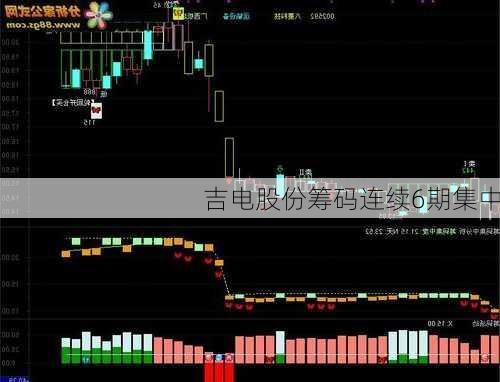 吉电股份筹码连续6期集中