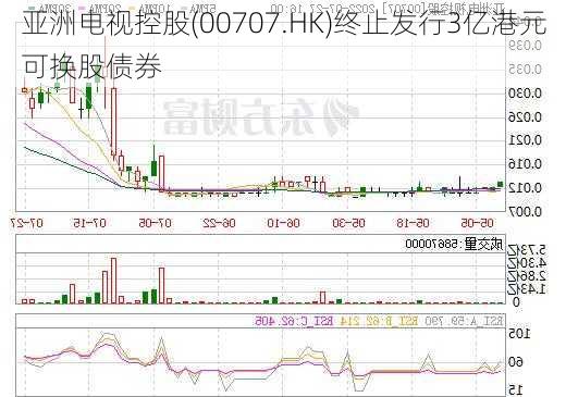 亚洲电视控股(00707.HK)终止发行3亿港元可换股债券