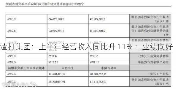 渣打集团：上半年经营收入同比升 11% ：业绩向好