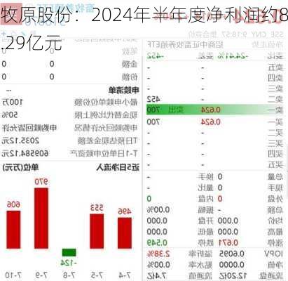 牧原股份：2024年半年度净利润约8.29亿元