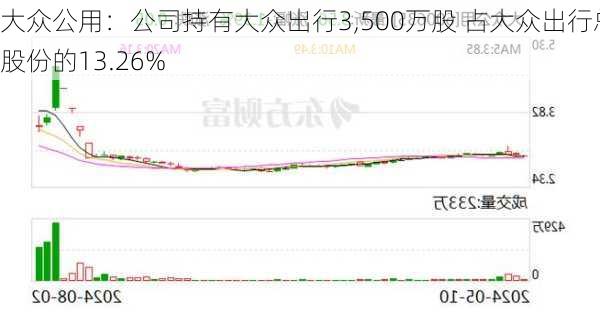 大众公用：公司持有大众出行3,500万股 占大众出行总股份的13.26%