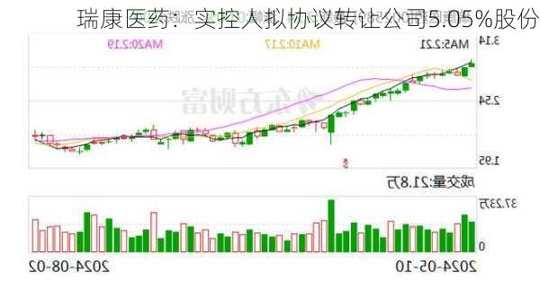 瑞康医药：实控人拟协议转让公司5.05%股份