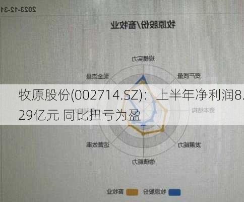 牧原股份(002714.SZ)：上半年净利润8.29亿元 同比扭亏为盈