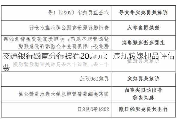 交通银行黔南分行被罚20万元：违规转嫁押品评估费