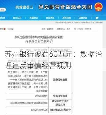 苏州银行被罚60万元：数据治理违反审慎经营规则