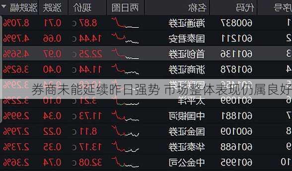 券商未能延续昨日强势 市场整体表现仍属良好