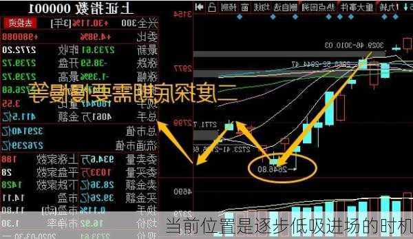 当前位置是逐步低吸进场的时机