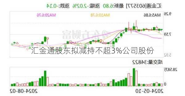 汇金通股东拟减持不超3%公司股份