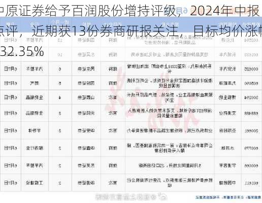 中原证券给予百润股份增持评级，2024年中报点评，近期获13份券商研报关注，目标均价涨幅132.35%