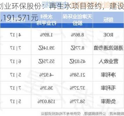 天津创业环保股份：再生水项目签约，建设费用2,191,571元