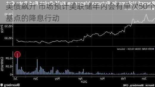 美债飙升 市场预计美联储年内会有单次50个基点的降息行动