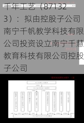 千年工艺（871323）：拟由控股子公司南宁千帆教学科技有限公司投资设立南宁千慧教育科技有限公司控股子公司