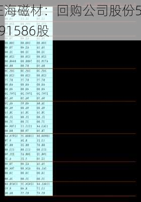 正海磁材：回购公司股份5391586股