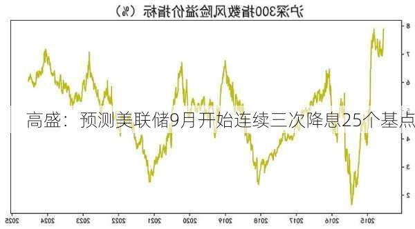 高盛：预测美联储9月开始连续三次降息25个基点