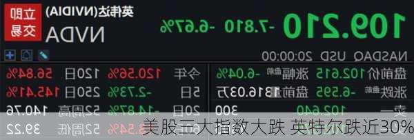 美股三大指数大跌 英特尔跌近30%
