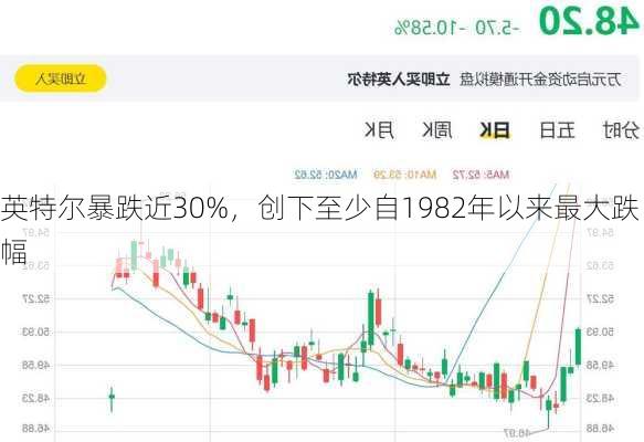 英特尔暴跌近30%，创下至少自1982年以来最大跌幅