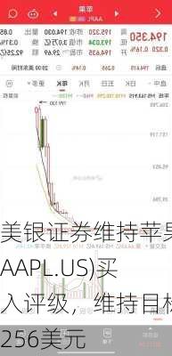 美银证券维持苹果(AAPL.US)买入评级，维持目标价256美元