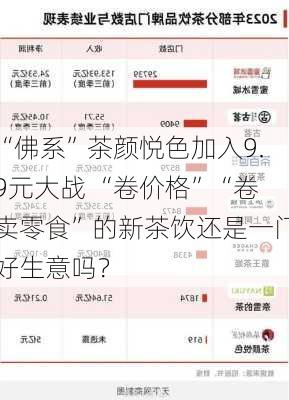 “佛系”茶颜悦色加入9.9元大战 “卷价格”“卷卖零食”的新茶饮还是一门好生意吗？