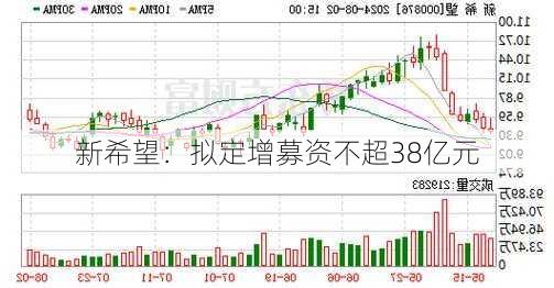 新希望：拟定增募资不超38亿元