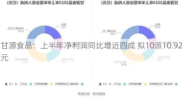 甘源食品：上半年净利润同比增近四成 拟10派10.92元