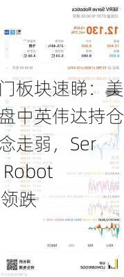 热门板块速睇：美股盘中英伟达持仓概念走弱，Serve Robotics领跌