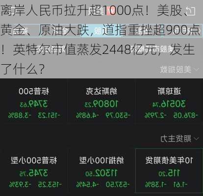 离岸人民币拉升超1000点！美股、黄金、原油大跌，道指重挫超900点！英特尔市值蒸发2448亿元，发生了什么？