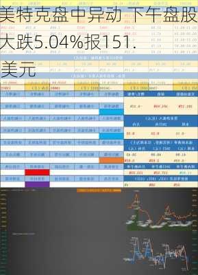 阿美特克盘中异动 下午盘股价大跌5.04%报151.11美元