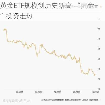 黄金ETF规模创历史新高  “黄金+”投资走热