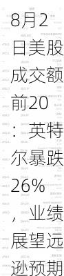 8月2日美股成交额前20：英特尔暴跌26%，业绩展望远逊预期