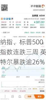 纳指、标普500指数连跌三周 英特尔暴跌逾26%