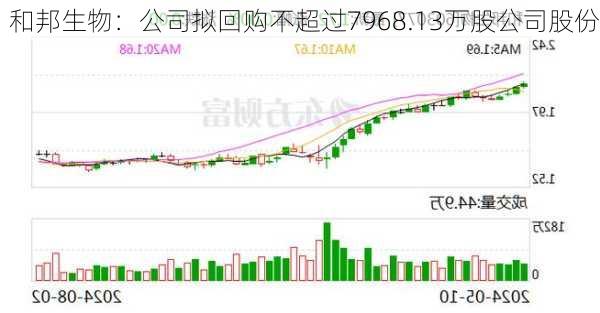 和邦生物：公司拟回购不超过7968.13万股公司股份