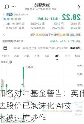 知名对冲基金警告：英伟达股价已泡沫化 AI技术被过度炒作