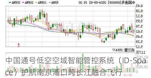 中国通号低空空域智能管控系统（ID-Space）护航南京浦口跨长江融合飞行