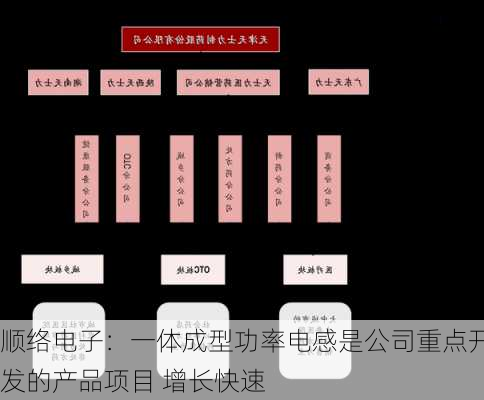 顺络电子：一体成型功率电感是公司重点开发的产品项目 增长快速