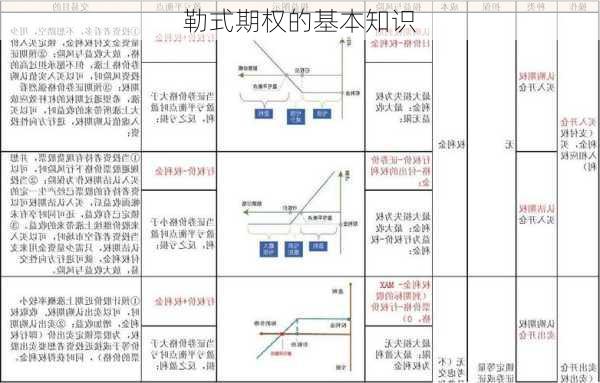 勒式期权的基本知识