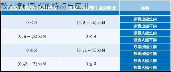 敲入障碍期权的特点与应用