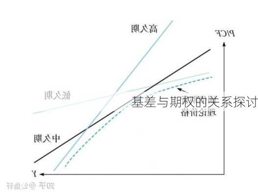 基差与期权的关系探讨