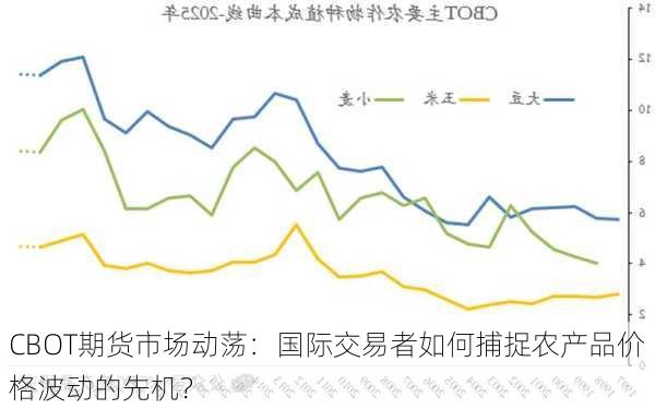 CBOT期货市场动荡：国际交易者如何捕捉农产品价格波动的先机？