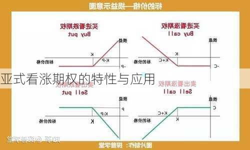 亚式看涨期权的特性与应用