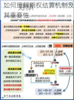 如何理解期权结算机制及其重要性