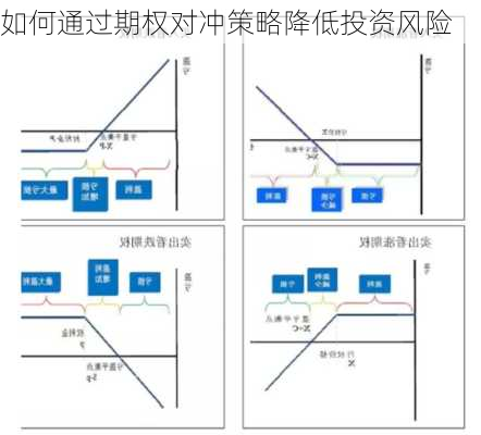 如何通过期权对冲策略降低投资风险