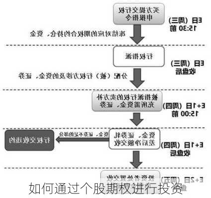 如何通过个股期权进行投资