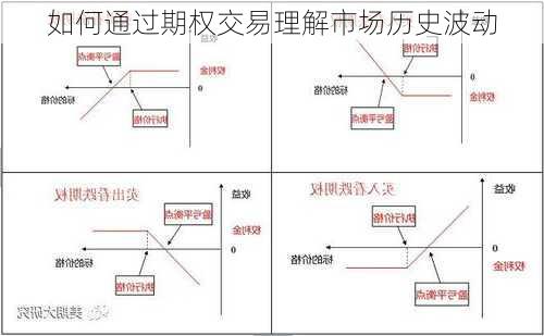 如何通过期权交易理解市场历史波动