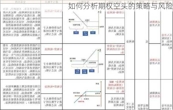 如何分析期权空头的策略与风险