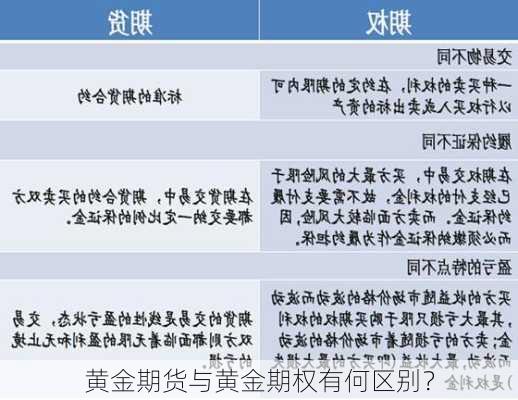 黄金期货与黄金期权有何区别？